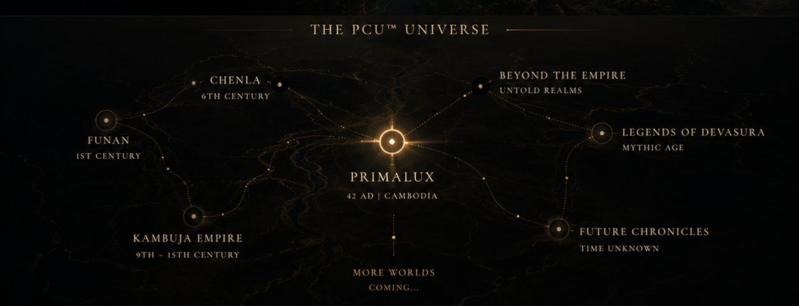 A constellation map connecting PrimaLux to Funan, Chenla, the Kambuja Empire, untold realms, legends of Devasura, future chronicles, and worlds yet to come